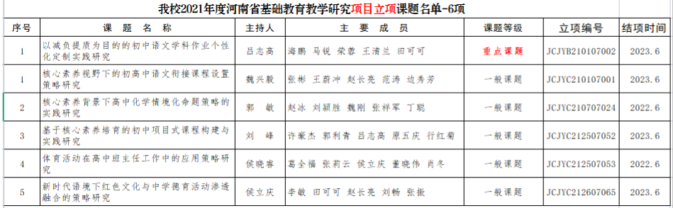 省教研室立項