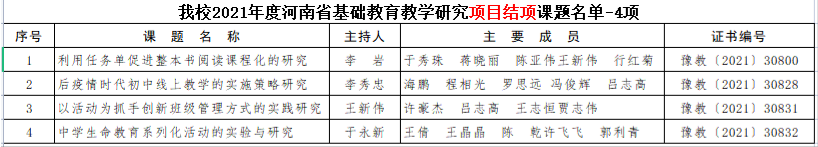 省教研室結(jié)項